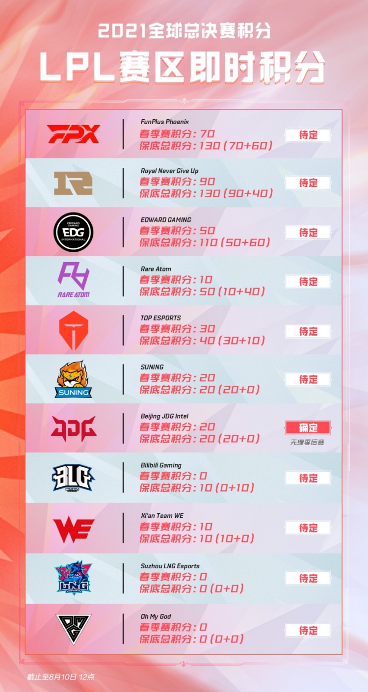 不仅点燃了