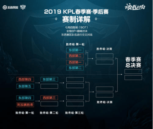 运会时间尚 运会时间尚